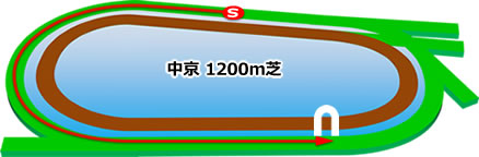 芝1200