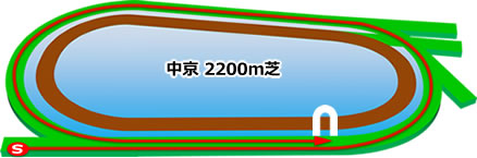 中京2200m