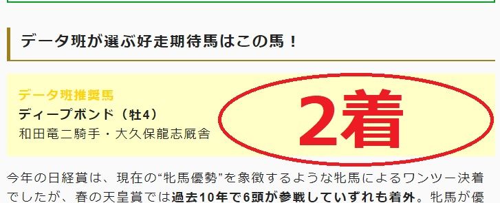 データ推奨