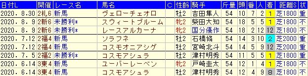 ゴールドシップ