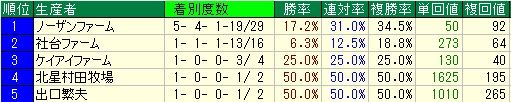 データ